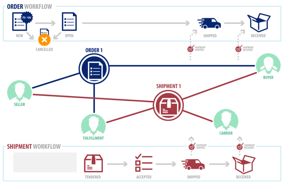 Blockchain-13