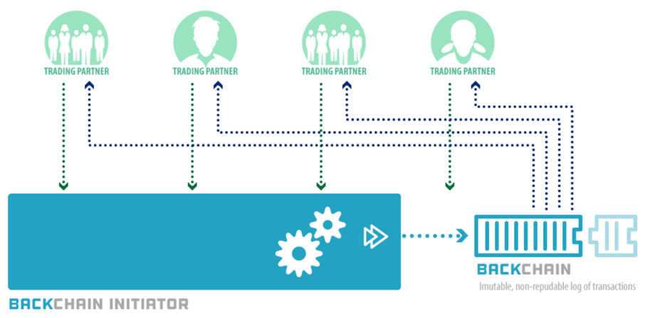Blockchain-15