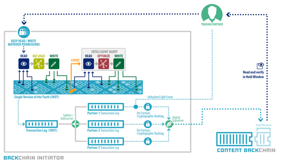 Blockchain-17