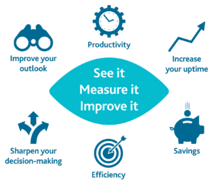 Operational Visibility Service