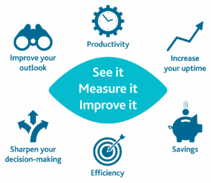 Operational Visibility Service